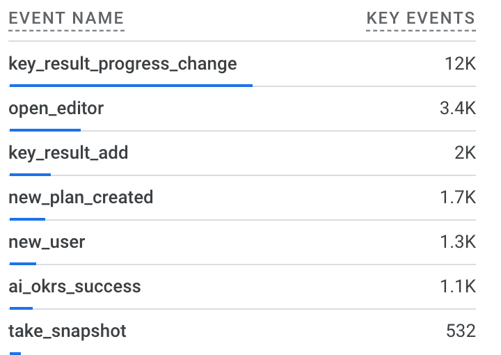 Plan Quest supporting image 3